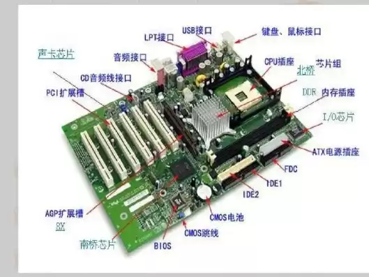 台式电脑主机硬件一般多少钱