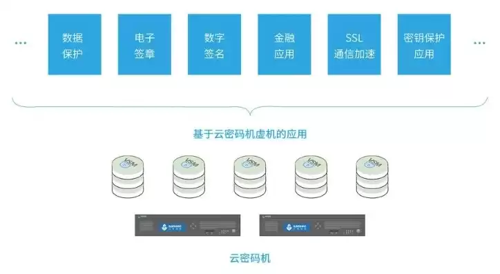 云服务器选择地区，云服务器的选择