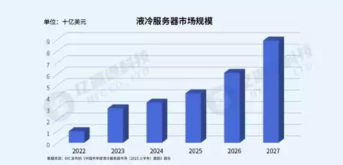 液冷公司，液冷服务器龙头股排名前十名