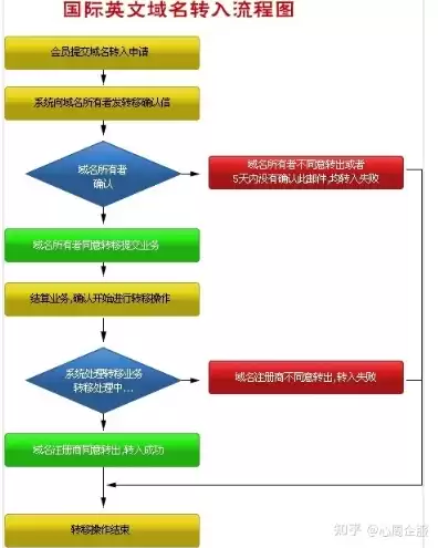 国外域名指向国内主机备案，国外注册的域名可以在腾讯云备案吗