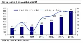 云服务购买方式有哪些，云服务购买