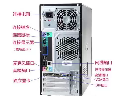 一台台主机两台显示器，一台主机2台显示器可以各自操作