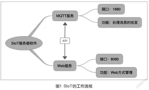 服务器怎么联网运行软件，服务器怎么联网运行