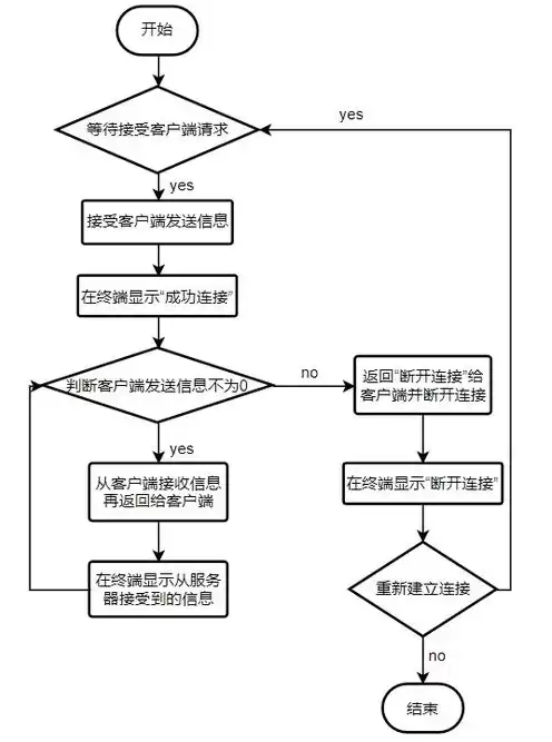 服务器分为哪几种端口，服务器分为哪几种