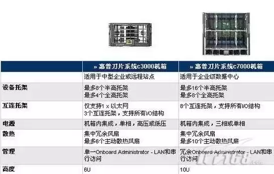 智能刀片服务器价格及图片，智能刀片服务器价格