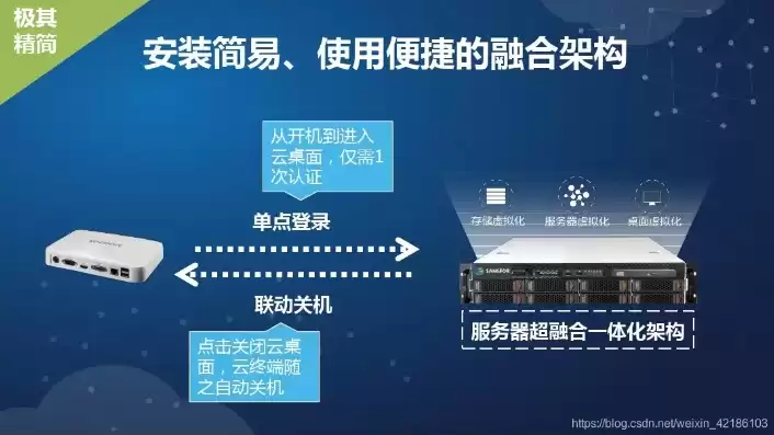 深信服云桌面系统，深信服云桌面服务器安装