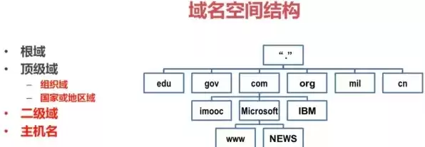 域名注册与查询的区别和联系，域名注册与查询的区别