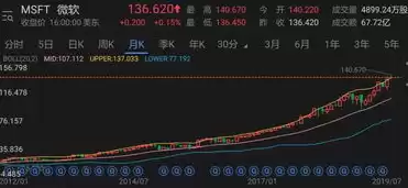 云服务器的数据如何储存空间，云服务器的数据如何储存空间