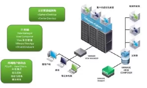 虚拟化技术 开启，虚拟化引入了虚拟机技术,要求网络支持大范围的二层域。