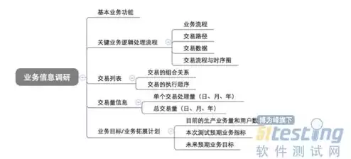 服务器配置与管理期末考试题，服务器配置与管理课程总结报告