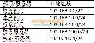 服务器配置与管理期末考试题，服务器配置与管理课程总结报告