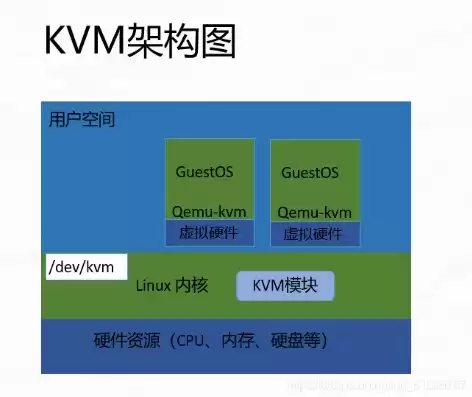 kvm虚拟机设置万兆网卡，kvm虚拟机网卡配置