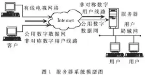 客户机和服务器是什么，客户机服务器的优缺点是什么