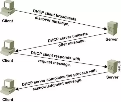 dhcp服务器的功能是什么，DHCP服务器的作用是什么?多选题