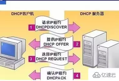 dhcp服务器的功能是什么，DHCP服务器的作用是什么?多选题