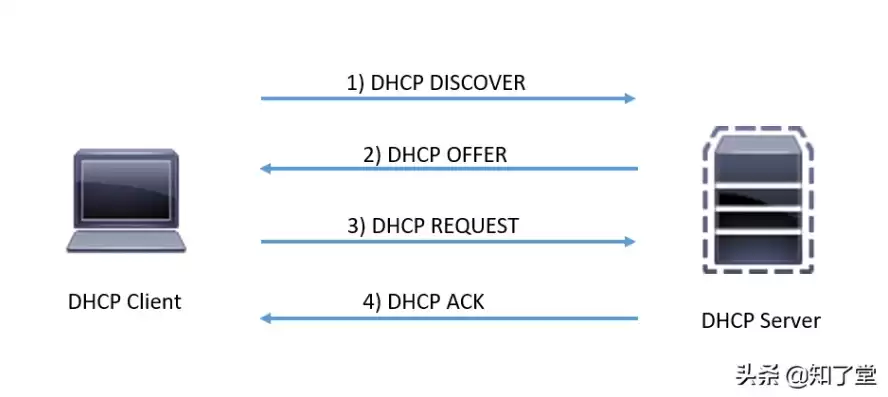 dhcp服务器的功能是什么，DHCP服务器的作用是什么?多选题