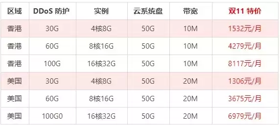 租香港的云服务器要多少钱，租香港的云服务器