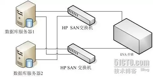 服务器与存储，服务器和存储服务器怎么连接