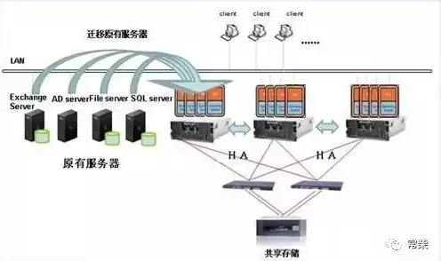 公司用存储服务器，公司存储服务器搭建