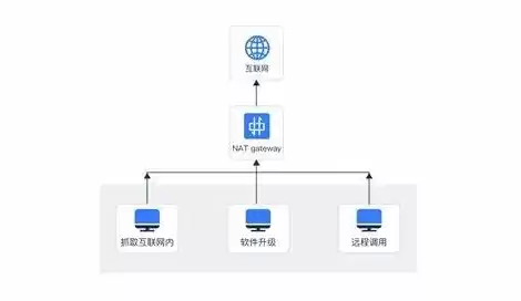 公司搭建服务器网络有什么好处，公司服务器搭建与配置及成本情况