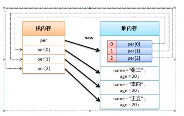 对象存储是什么存储类型的，对象存储是什么存储类型的