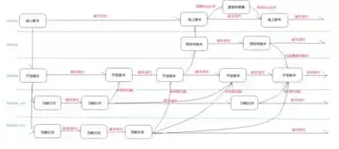 托管服务器流程，托管服务器定时对时