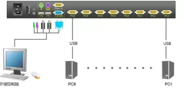 kvm切换器连接图，kvm切换器机柜安装教程视频