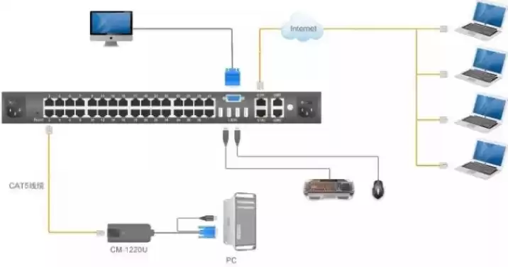 kvm切换器连接图，kvm切换器机柜安装教程视频
