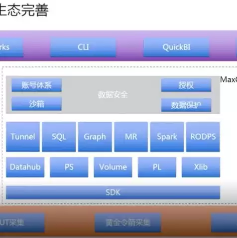 阿里云服务器多少，阿里云服务器百万并发配置