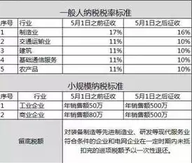 云服务器日本服务器区别，云服务器日本服务器区别，性能、稳定性与成本的全面解析