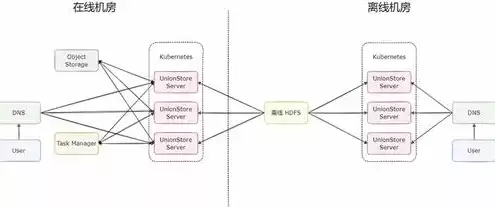 对象存储适用于以下哪些场景?，对象存储适用于以下哪些场景