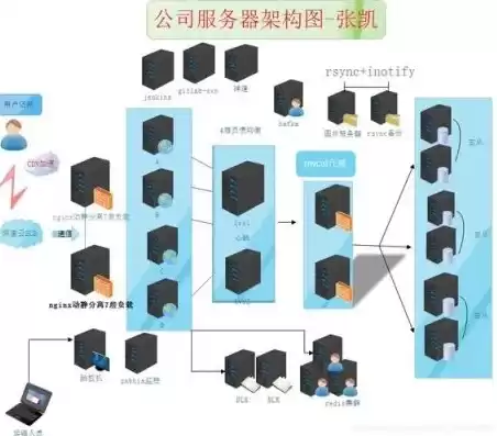 办公服务器架设教程，办公服务器系统有哪些