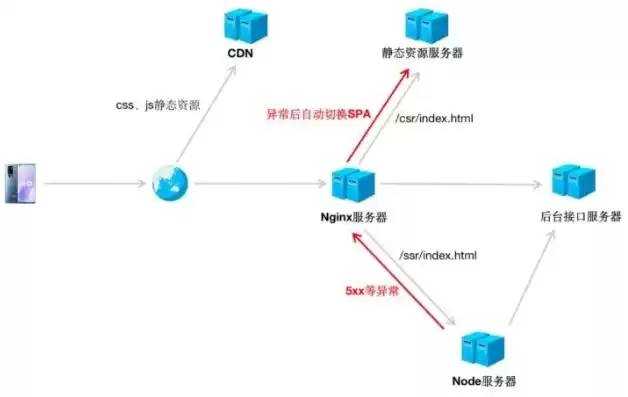 什么叫项目部署，项目部署到服务器上是什么意思