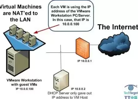 vmware虚拟机网络连接方式，vmware虚拟机连接网络