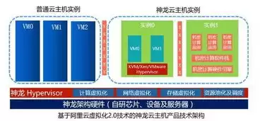 阿里云服务器搭建pi节点，阿里云服务器搭建erp