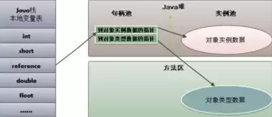 什么网络平台的对象存储最好用呢，什么网络平台的对象存储最好用