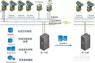 下面哪个不是通过vs/dr实现虚拟服务器的特点