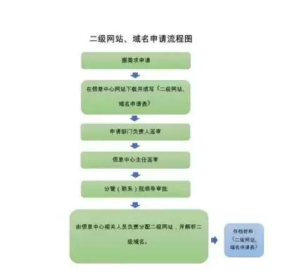 网址域名注册申请，网站域名注册流程