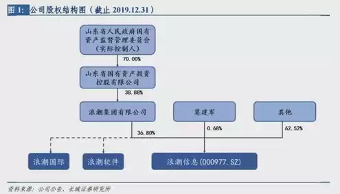 服务器行业龙头，服务器龙头公司