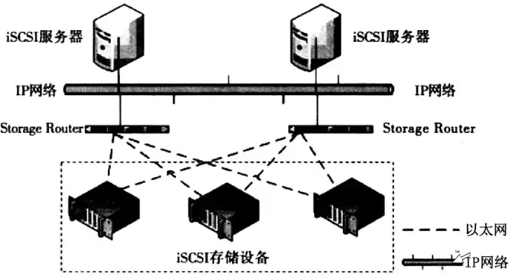 网络存储服务器与普通服务器区别，网络存储服务器哪个牌子的好用