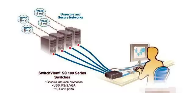 kvm multi-server management切换键，kvm如何切换服务器快捷键