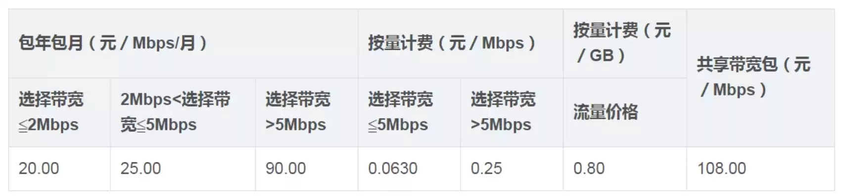 腾讯云端服务器价格，腾讯云端服务器