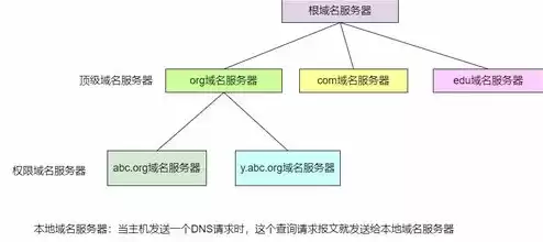 根域名服务器的分布，根域名服务器一共有多少台