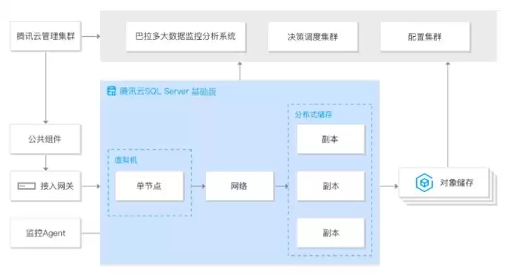 腾讯云对象存储私有读写，腾讯云对象存储权限管理是什么