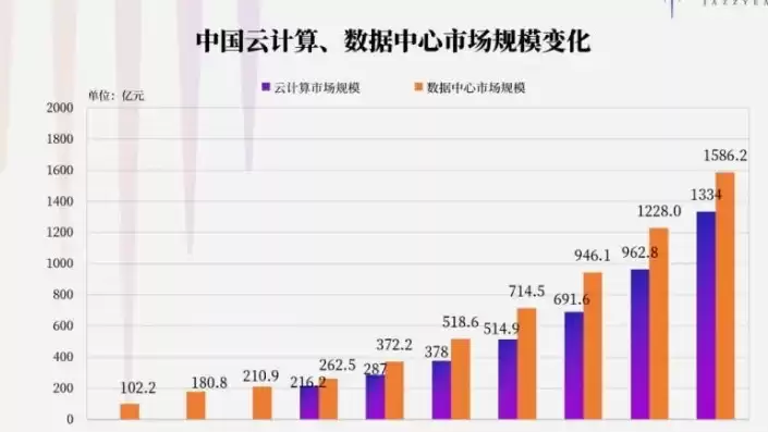 我国云服务企业排名榜，我国云服务企业排名