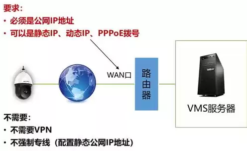 服务器带宽和一般宽带，服务器对带宽有什么要求