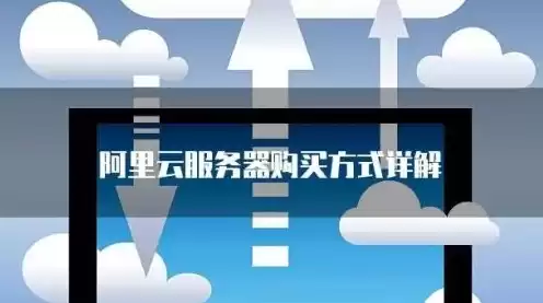 阿里云服务器需要购买吗安全吗，阿里云服务器需要购买吗