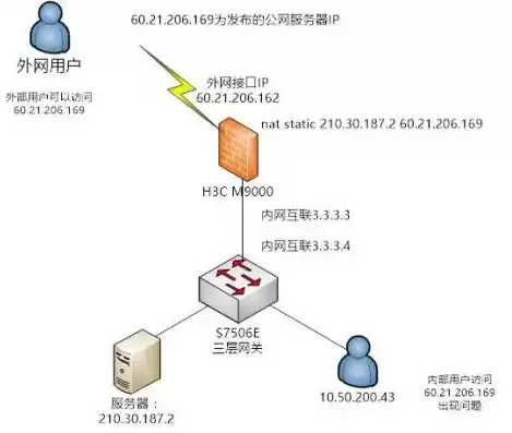 个人搭建服务器公网ip怎么办，自建服务器如何使用公网