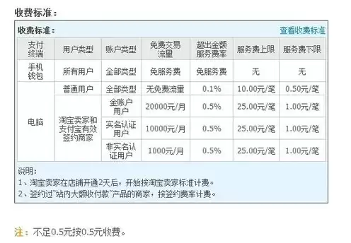 服务器托管费用计入管理费用什么科目，服务器和托管费用