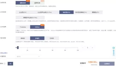 如何申请网站域名注册，怎么注册网站域名,费用是多少